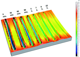 Mechanisms of Self-healing in Epoxy Adhesives