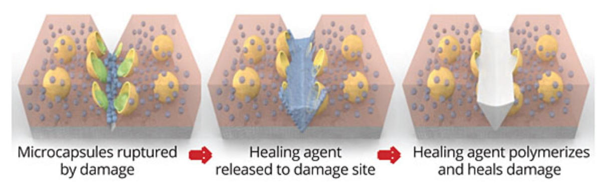 Factors Influencing the Self-healing Performance of Epoxy Adhesives